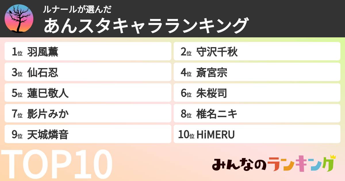 ルナールさんの「あんスタキャラランキング」