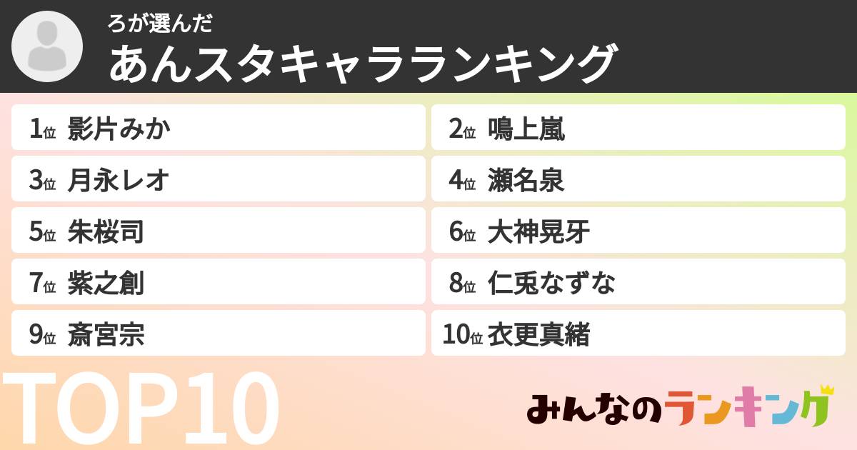 ろさんの「あんスタキャラランキング」