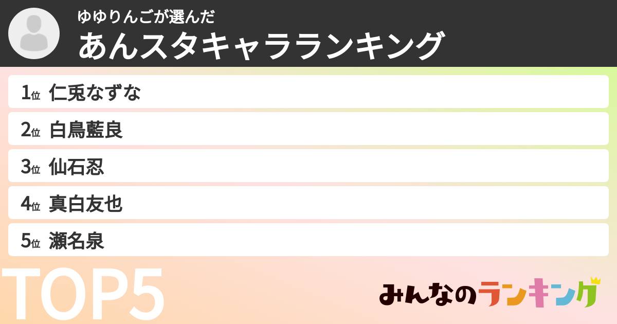 ゆゆりんごさんの「あんスタキャラランキング」