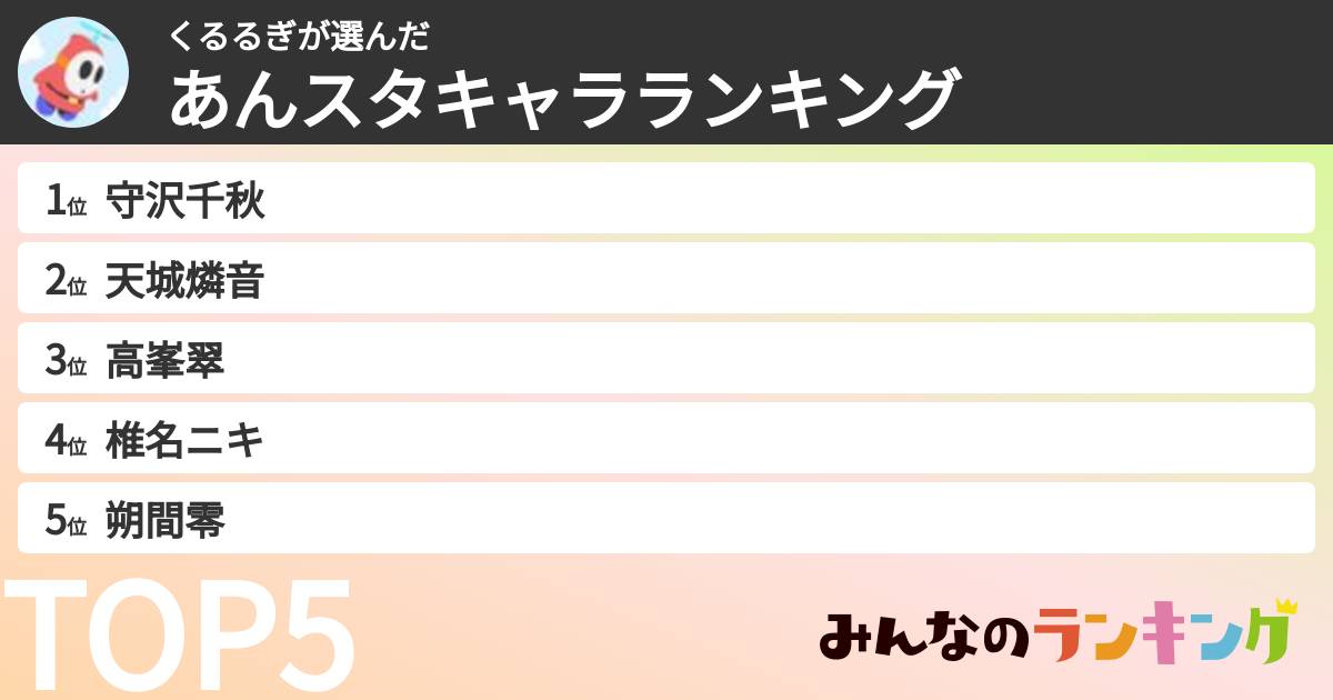 くるるぎさんの「あんスタキャラランキング」