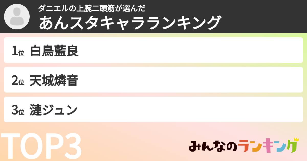 ダニエルの上腕二頭筋さんの「あんスタキャラランキング」