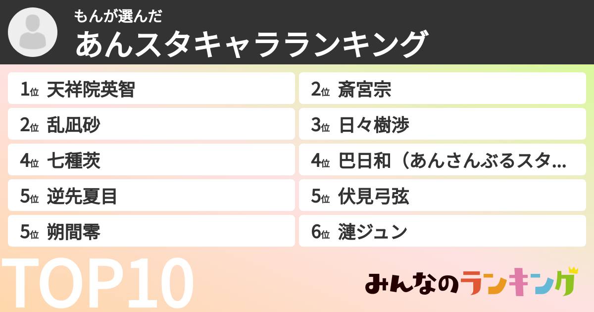 もんさんの「あんスタキャラランキング」