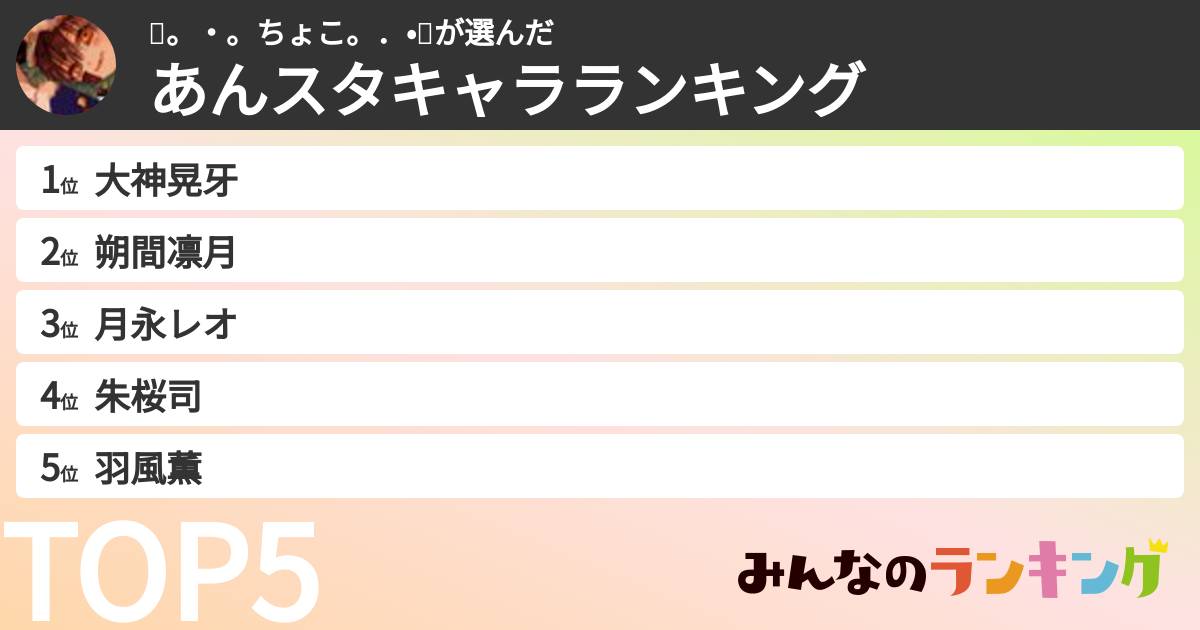 🥀。・。ちょこ。．•🥀さんの「あんスタキャラランキング」