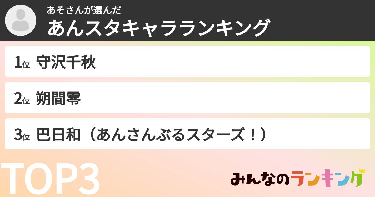 あそさんさんの「あんスタキャラランキング」