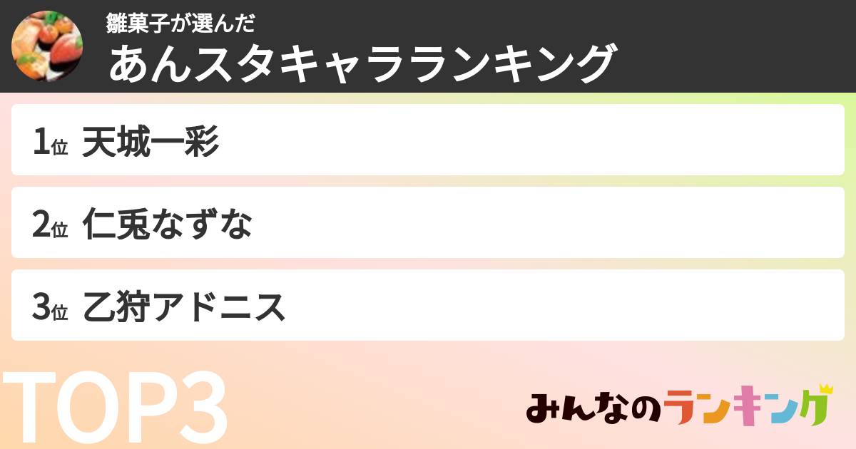 雛菓子さんの「あんスタキャラランキング」