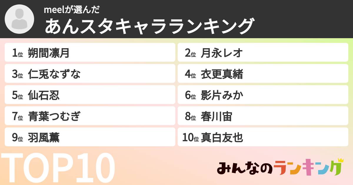 meelさんの「あんスタキャラランキング」