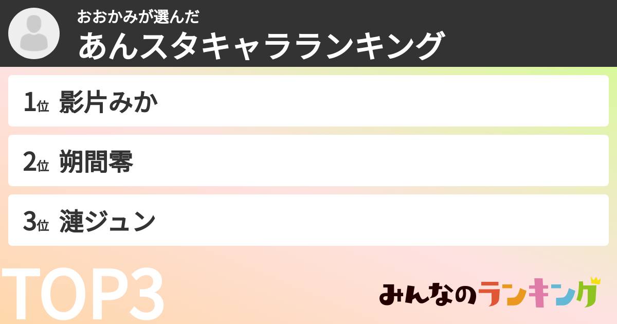 おおかみさんの「あんスタキャラランキング」