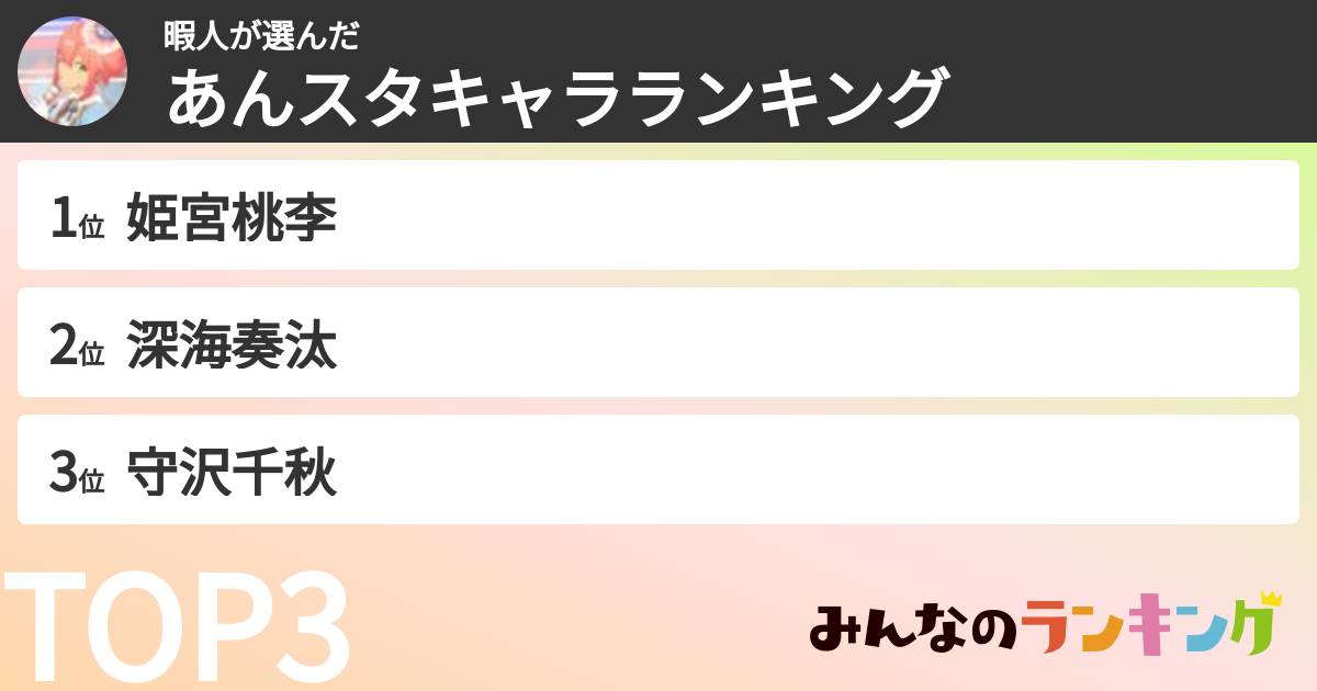 暇人さんの「あんスタキャラランキング」