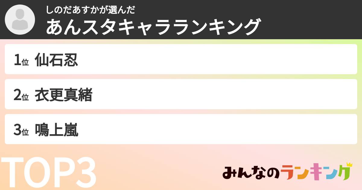 しのだあすかさんの「あんスタキャラランキング」