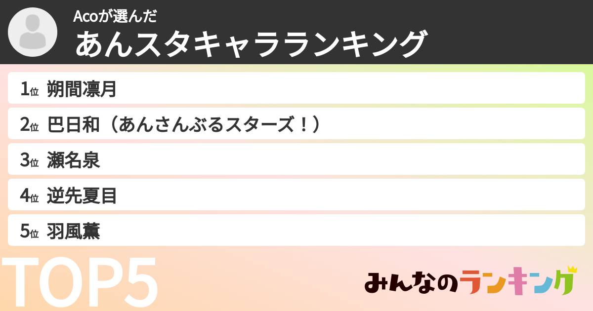 Acoさんの「あんスタキャラランキング」