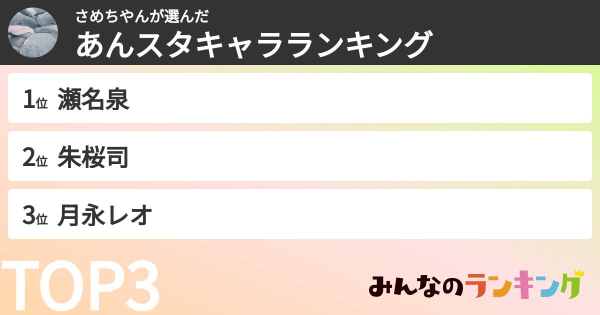 さめちやんさんの「あんスタキャラランキング」