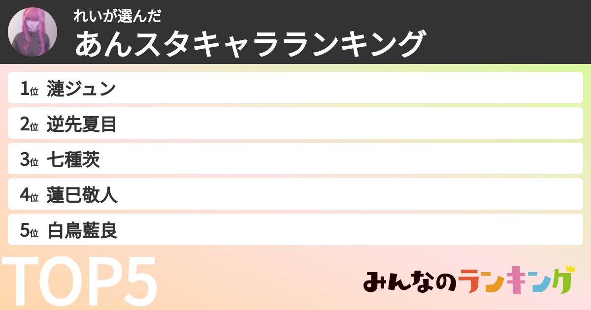 れいさんの「あんスタキャラランキング」