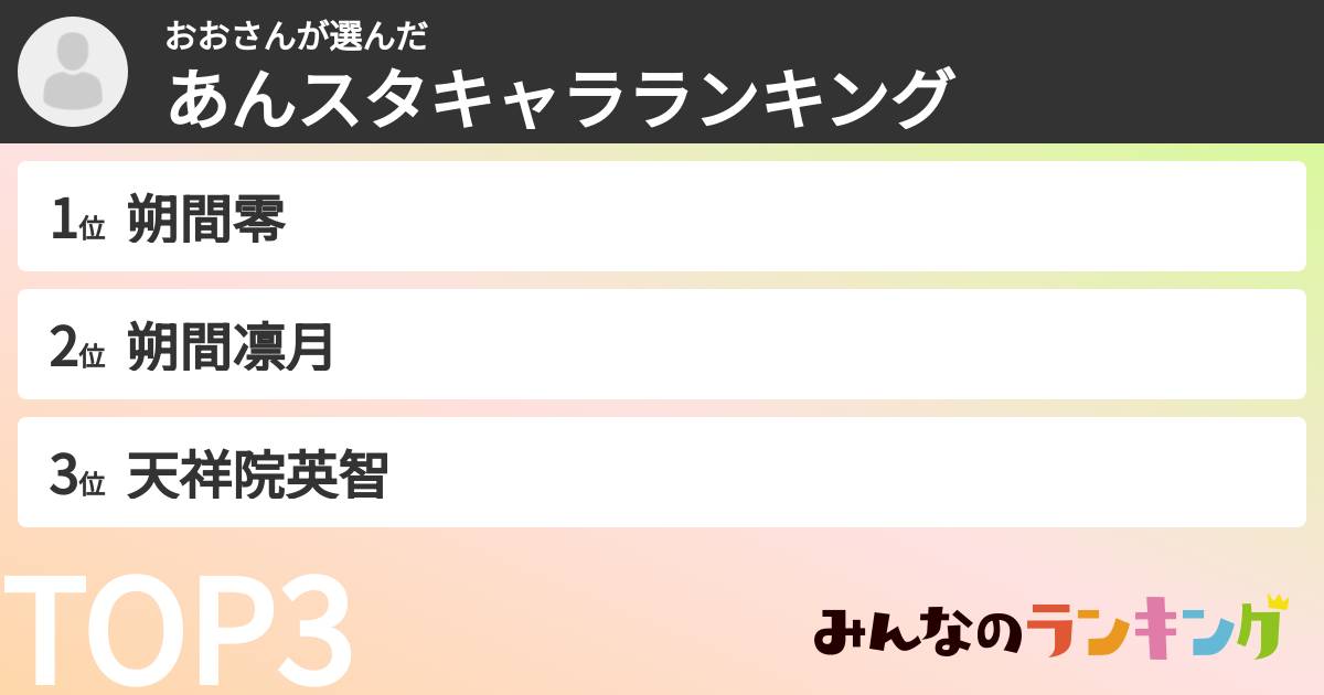 おおさんさんの「あんスタキャラランキング」