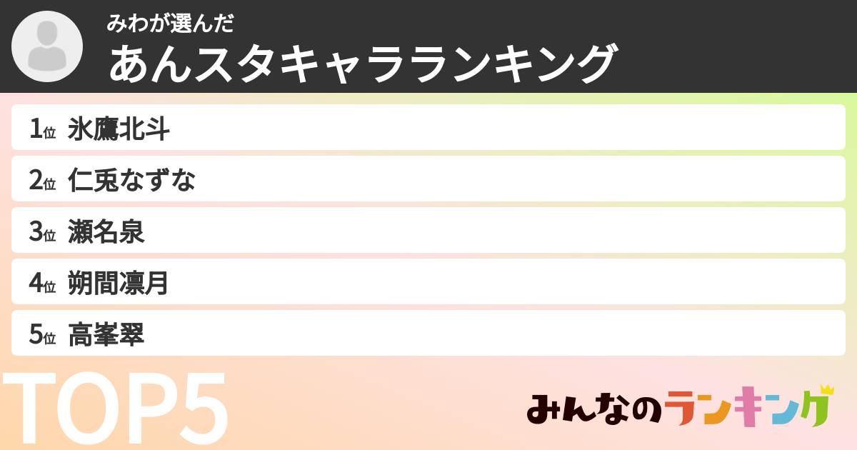 みわさんの「あんスタキャラランキング」