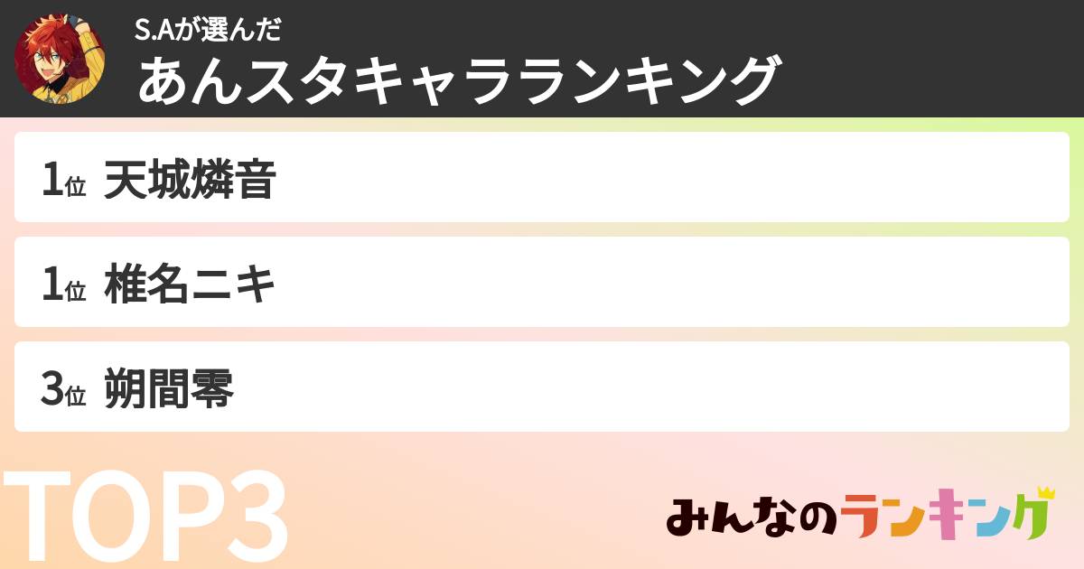 S.Aさんの「あんスタキャラランキング」