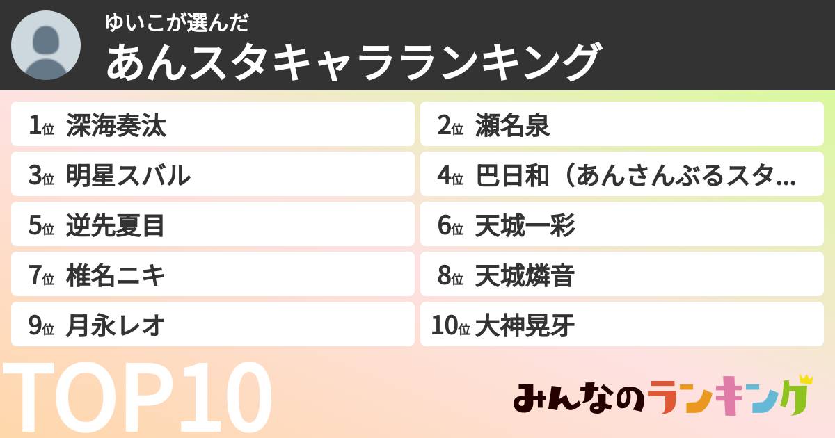ゆいこさんの「あんスタキャラランキング」