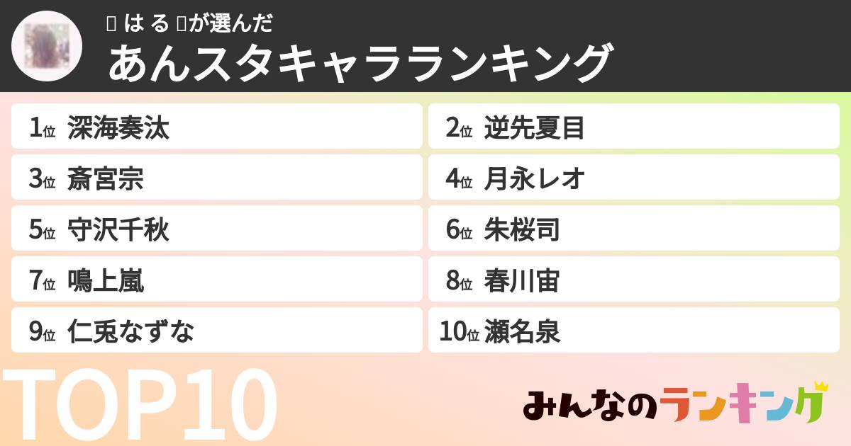 🦦 は る 🦦さんの「あんスタキャラランキング」