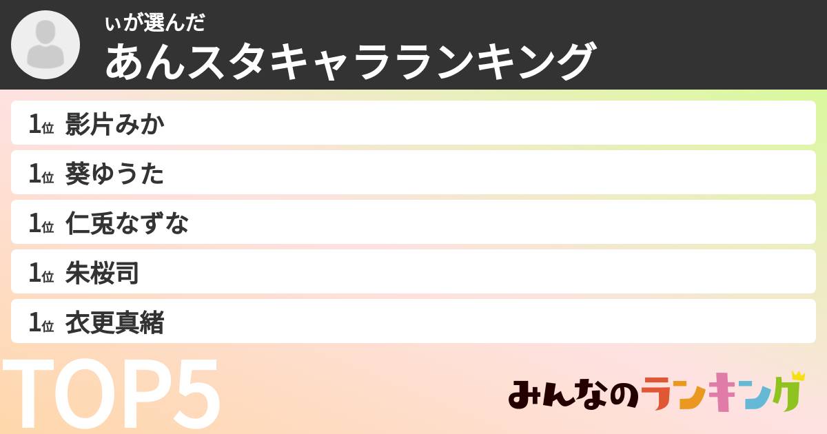 ぃさんの「あんスタキャラランキング」