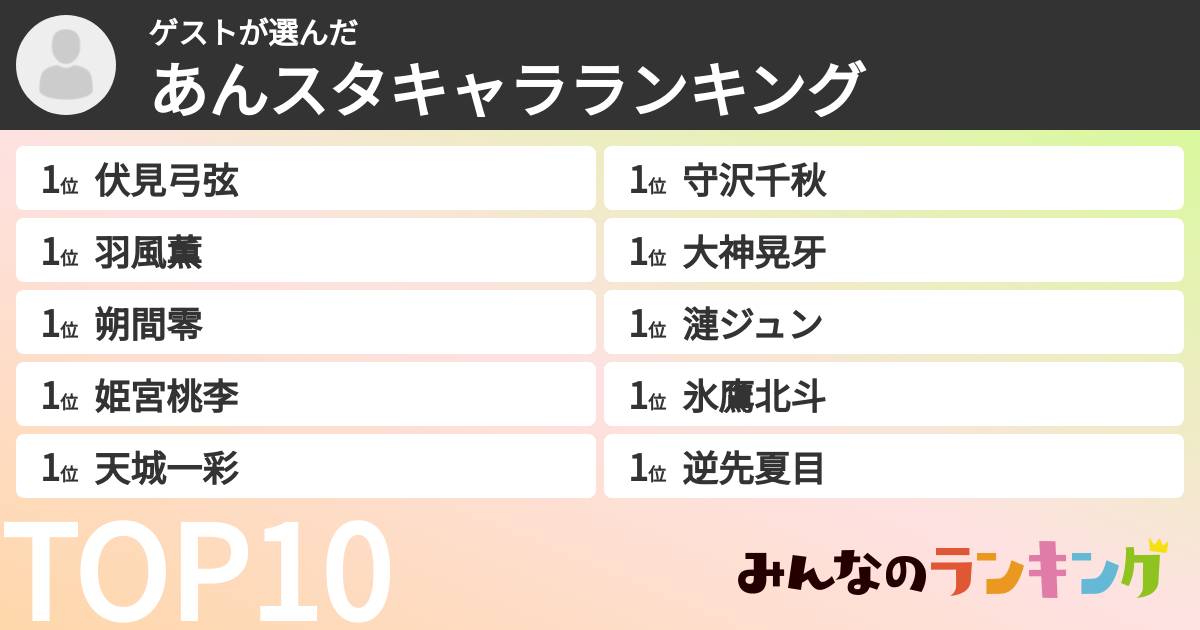 ゲストさんの「あんスタキャラランキング」