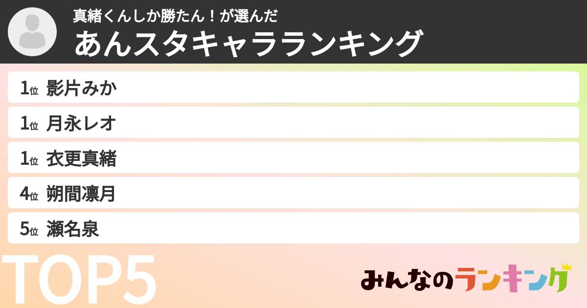 真緒くんしか勝たん!さんの「あんスタキャラランキング」