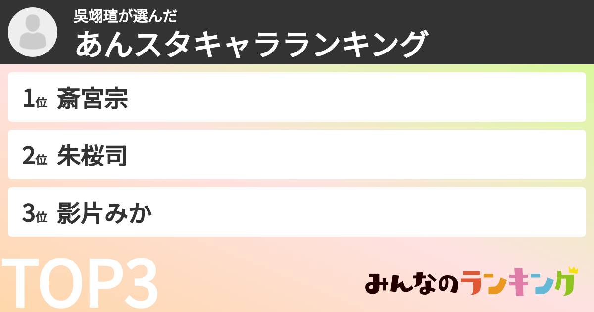 吳翊瑄さんの「あんスタキャラランキング」