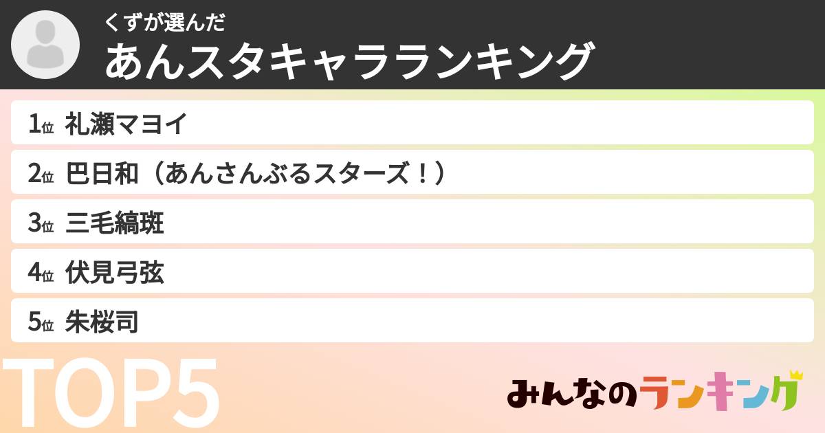 くずさんの「あんスタキャラランキング」