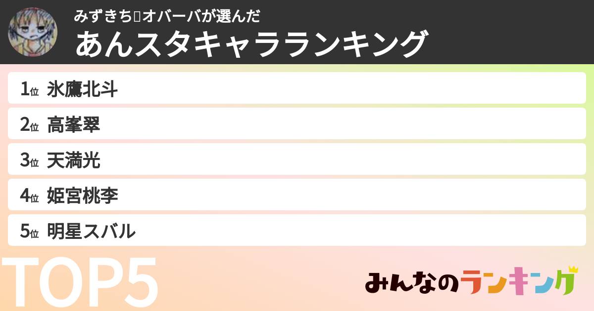みずきち💩オバーバさんの「あんスタキャラランキング」