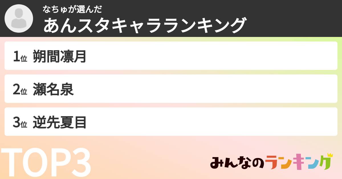 なちゅさんの「あんスタキャラランキング」