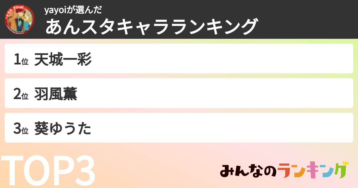 yayoiさんの「あんスタキャラランキング」