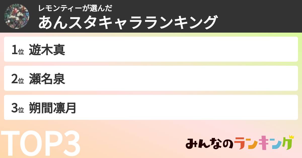レモンティーさんの「あんスタキャラランキング」