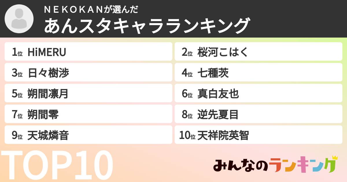 ＮＥＫＯＫＡＮさんの「あんスタキャラランキング」