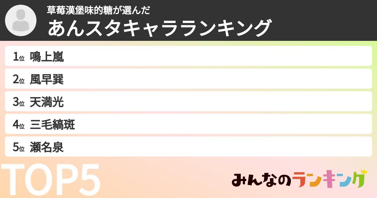 草莓漢堡味的糖さんの「あんスタキャラランキング」