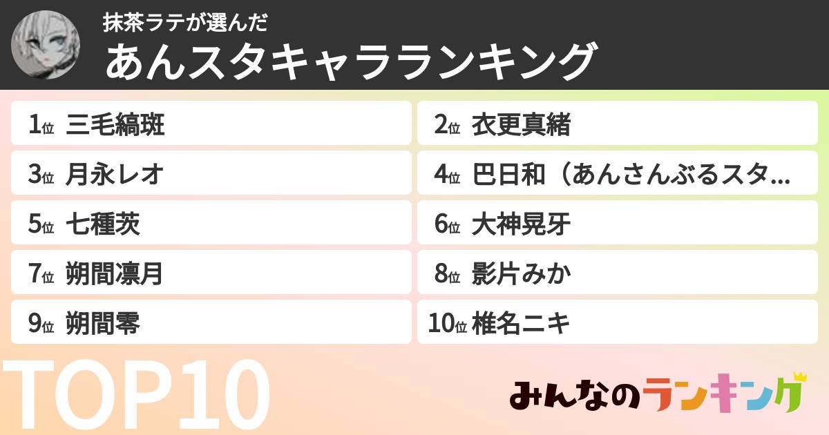 抹茶ラテさんの「あんスタキャラランキング」