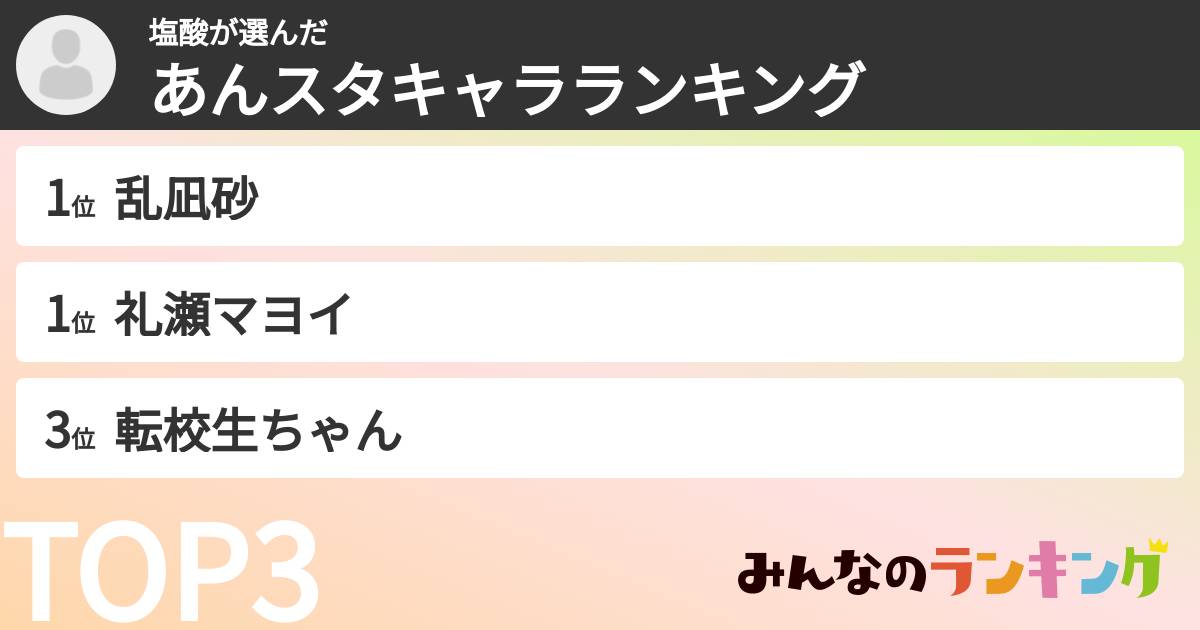塩酸さんの「あんスタキャラランキング」