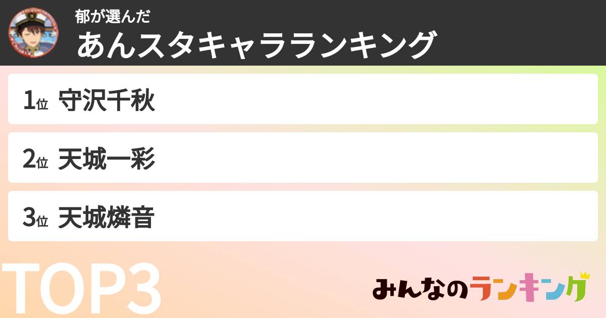 郁さんの「あんスタキャラランキング」