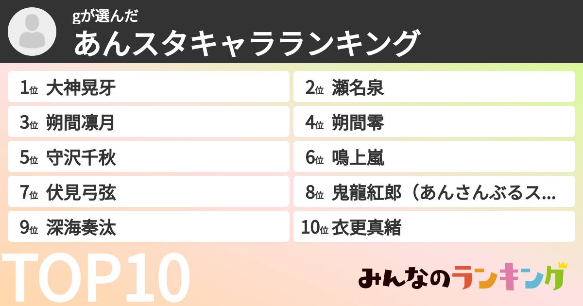 gさんの「あんスタキャラランキング」