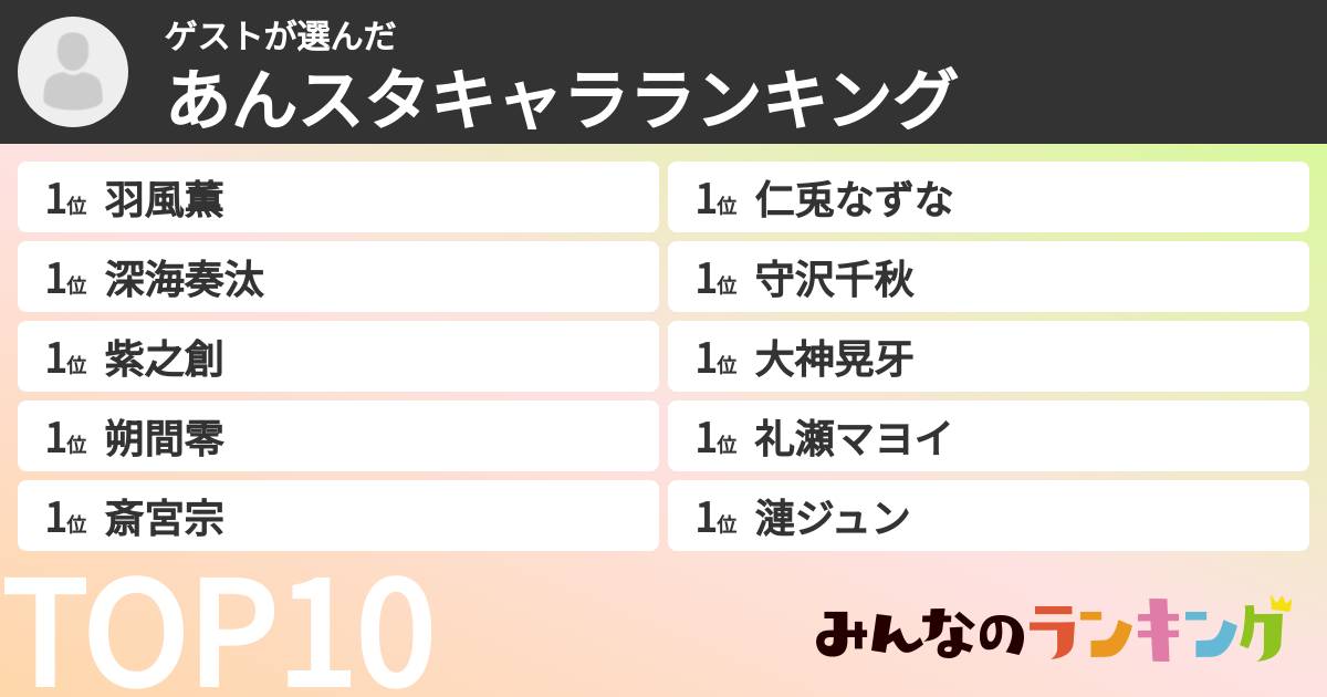 ゲストさんの「あんスタキャラランキング」