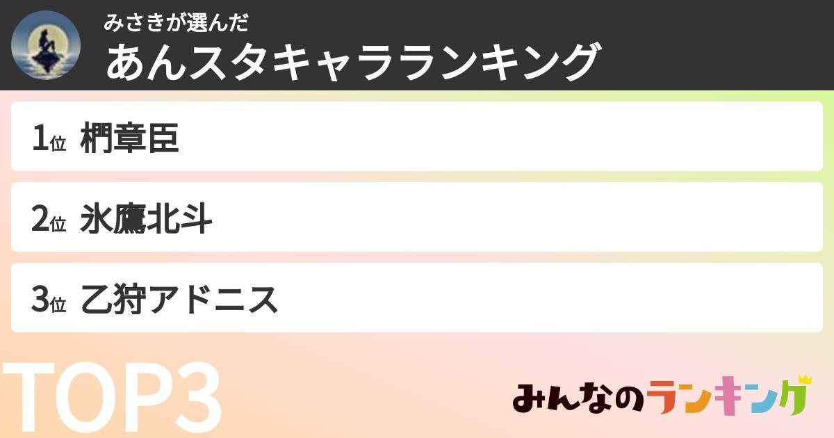 みさきさんの「あんスタキャラランキング」
