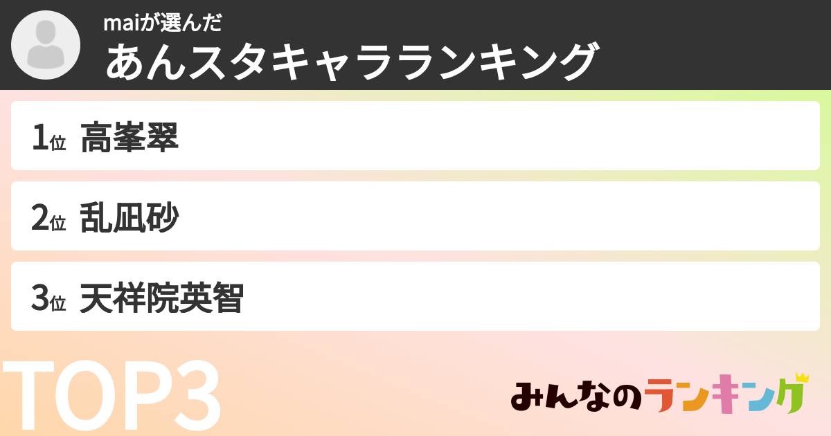 maiさんの「あんスタキャラランキング」
