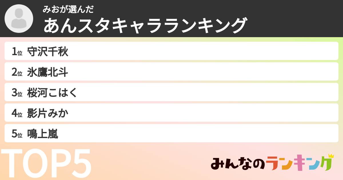 みおさんの「あんスタキャラランキング」
