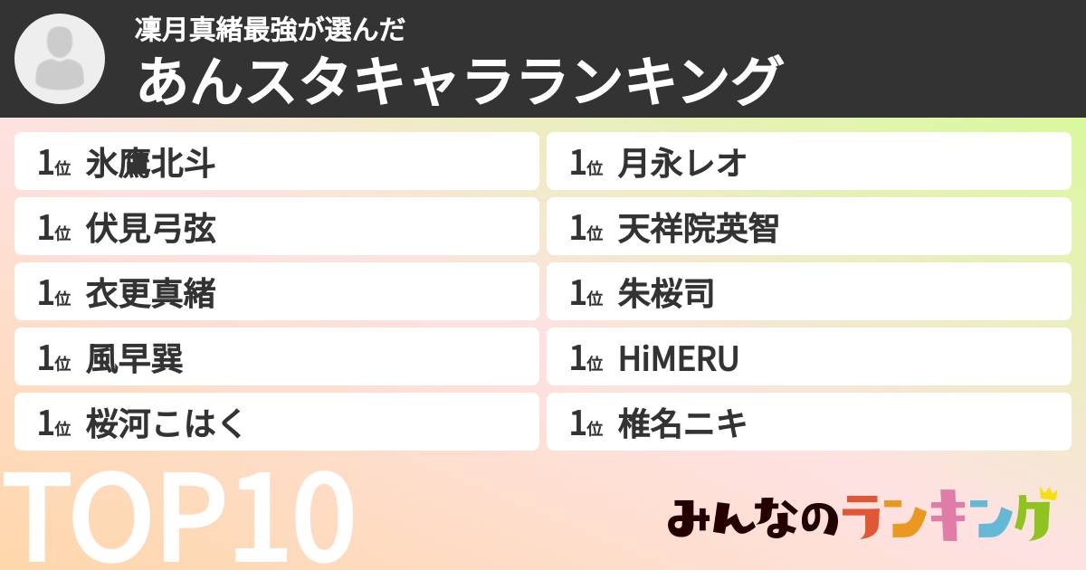 凜月真緒最強さんの「あんスタキャラランキング」