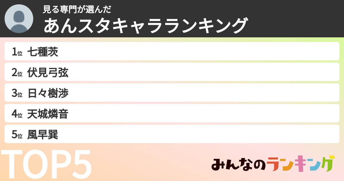見る専門さんの「あんスタキャラランキング」