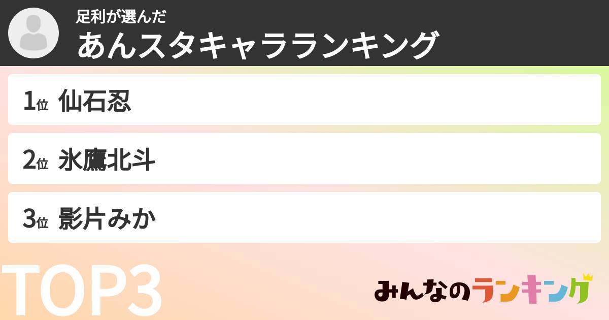 足利さんの「あんスタキャラランキング」