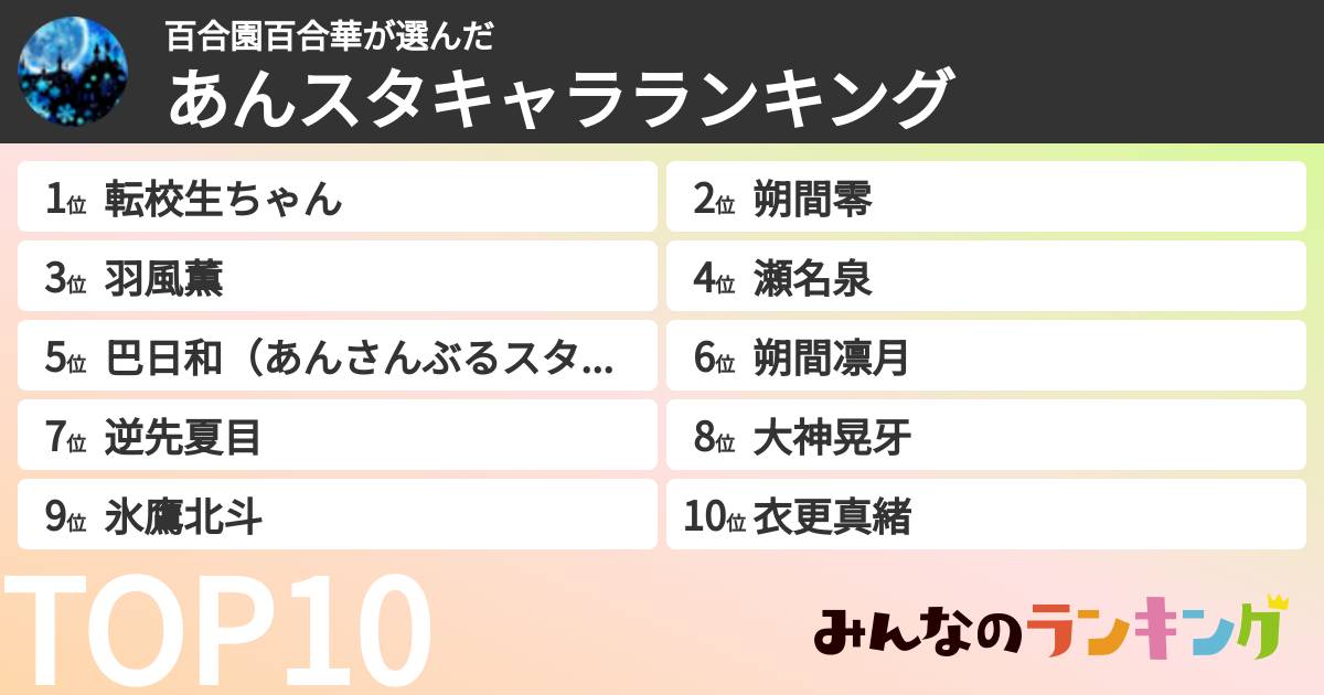 百合園百合華さんの「あんスタキャラランキング」