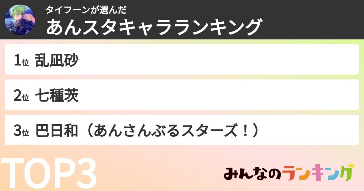 タイフーンさんの「あんスタキャラランキング」