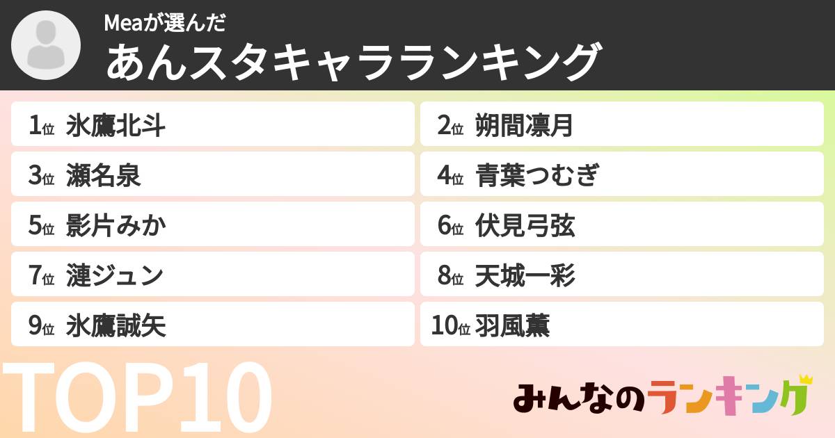 Meaさんの「あんスタキャラランキング」