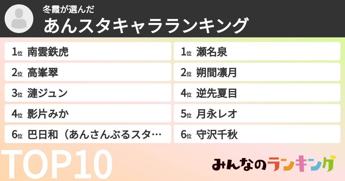 冬霞さんの「あんスタキャラランキング」