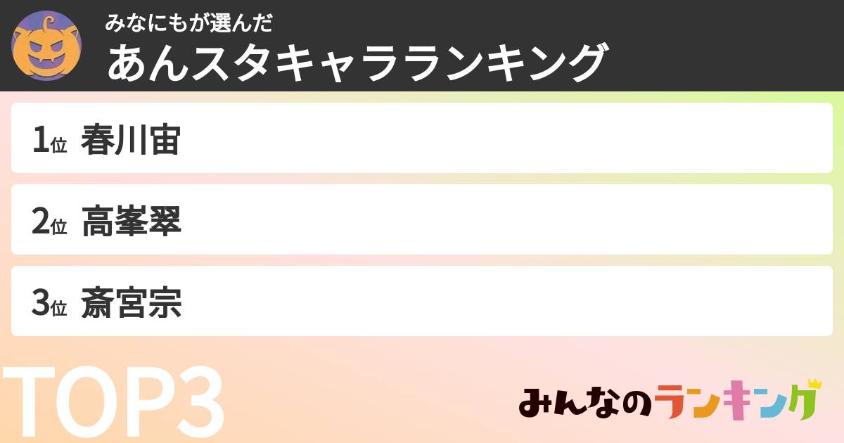 みなにもさんの「あんスタキャラランキング」