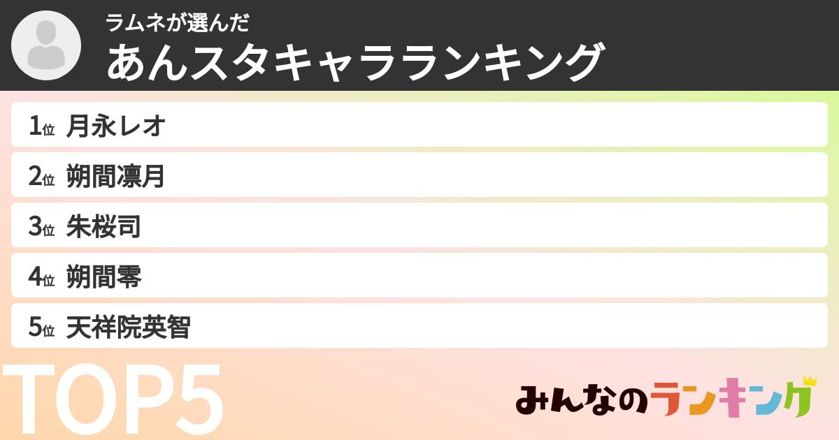 ラムネさんの「あんスタキャラランキング」