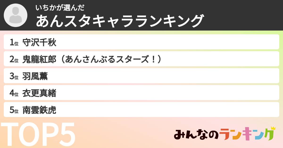 いちかさんの「あんスタキャラランキング」